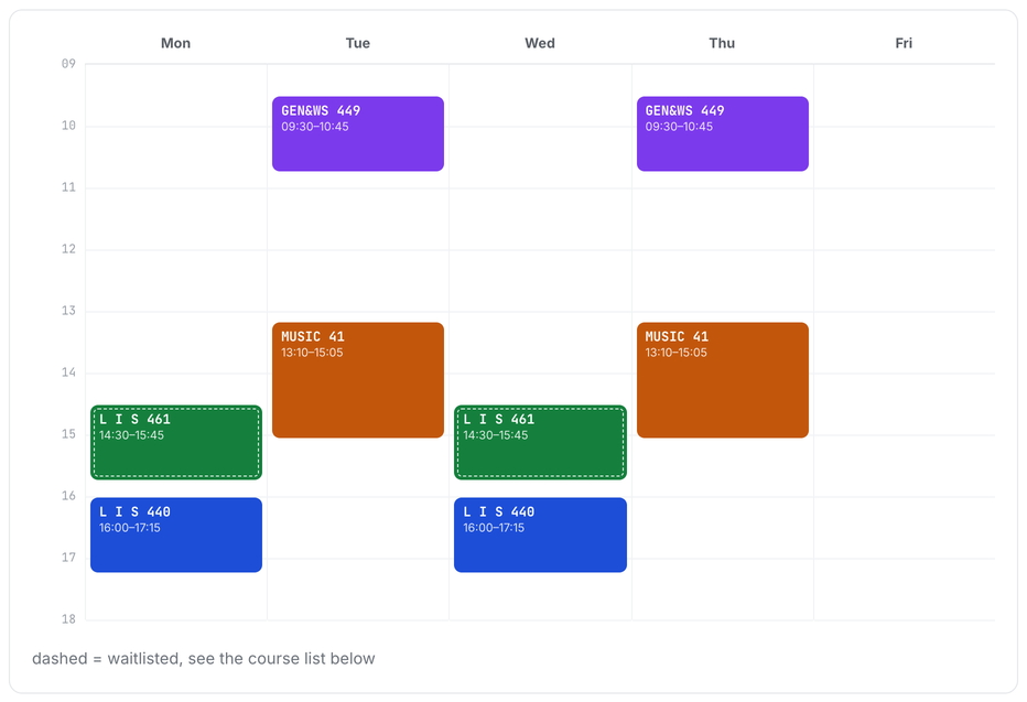 A generated schedule: a conflict-free weekly calendar